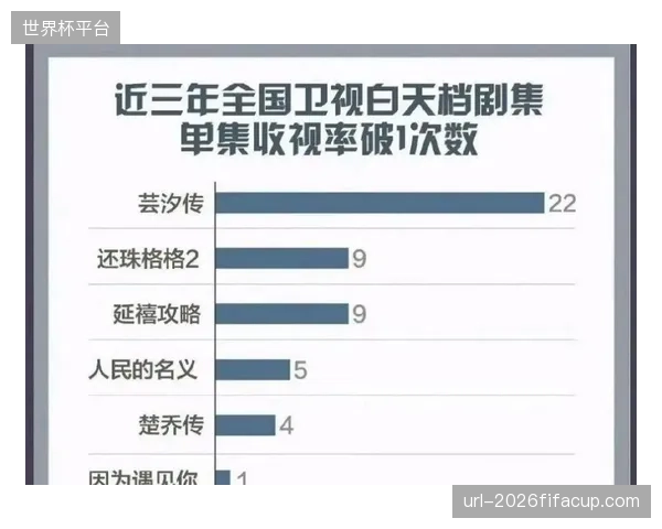 观赛时长和互动频次正式取代收视率成为核心结算指标